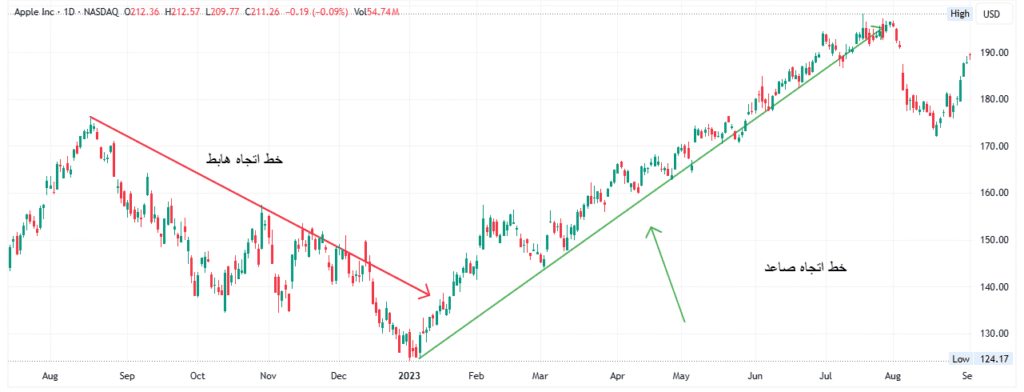 trend