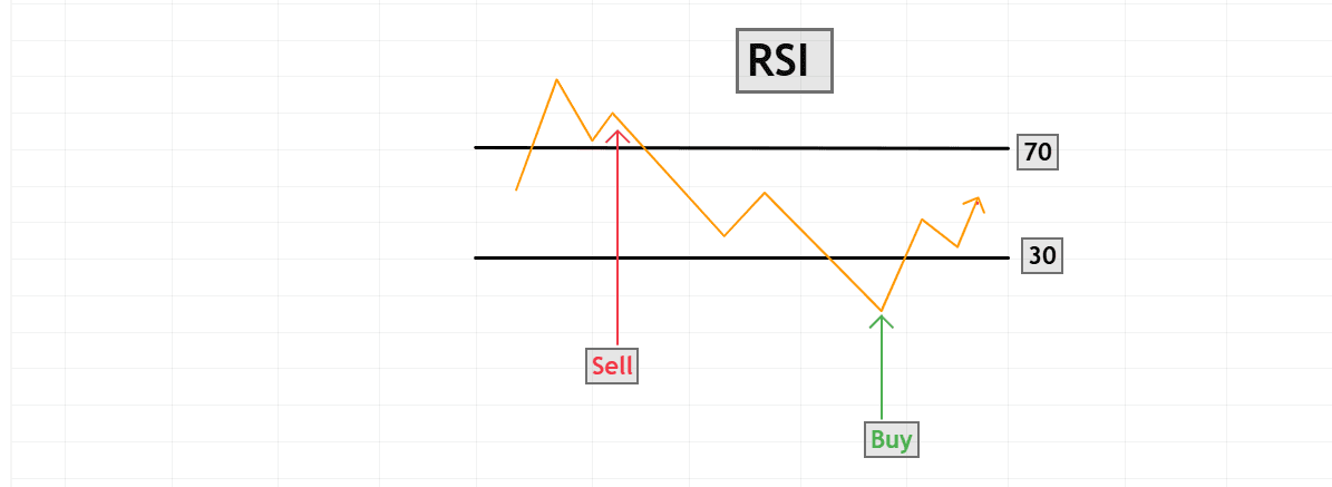 RSI
