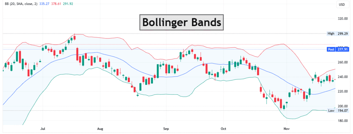 Bollinger Bands